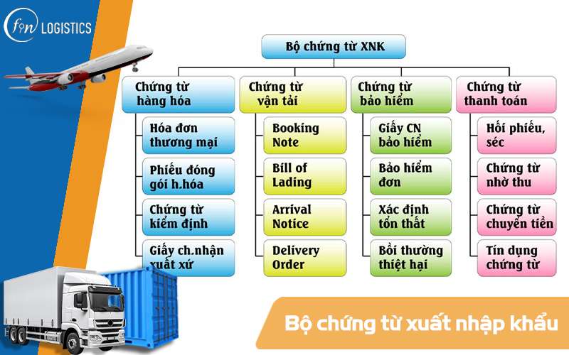 Bộ chứng từ xuất nhập khẩu