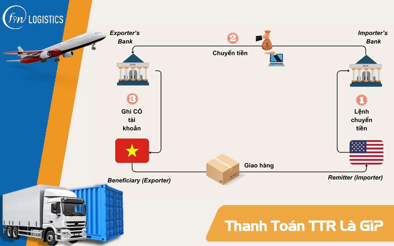 Thanh toán TTR là gì? Sự khác nhau giữa thanh toán T/T và TTR là gì? 7 Thanh toán TTR